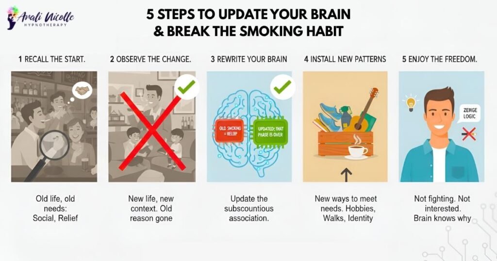 How to Update Your Brain and Let Go of Outdated Patterns